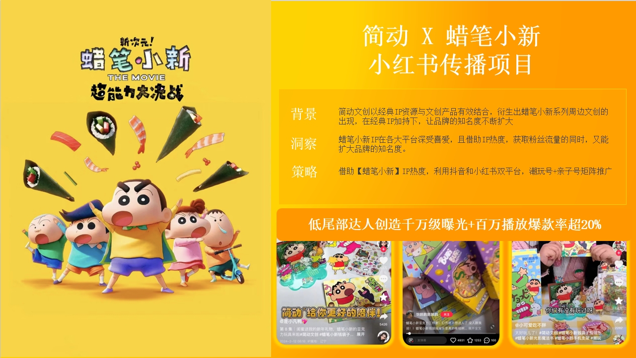 腾远新媒体客户简动文化x蜡笔小新广告投放案例概览