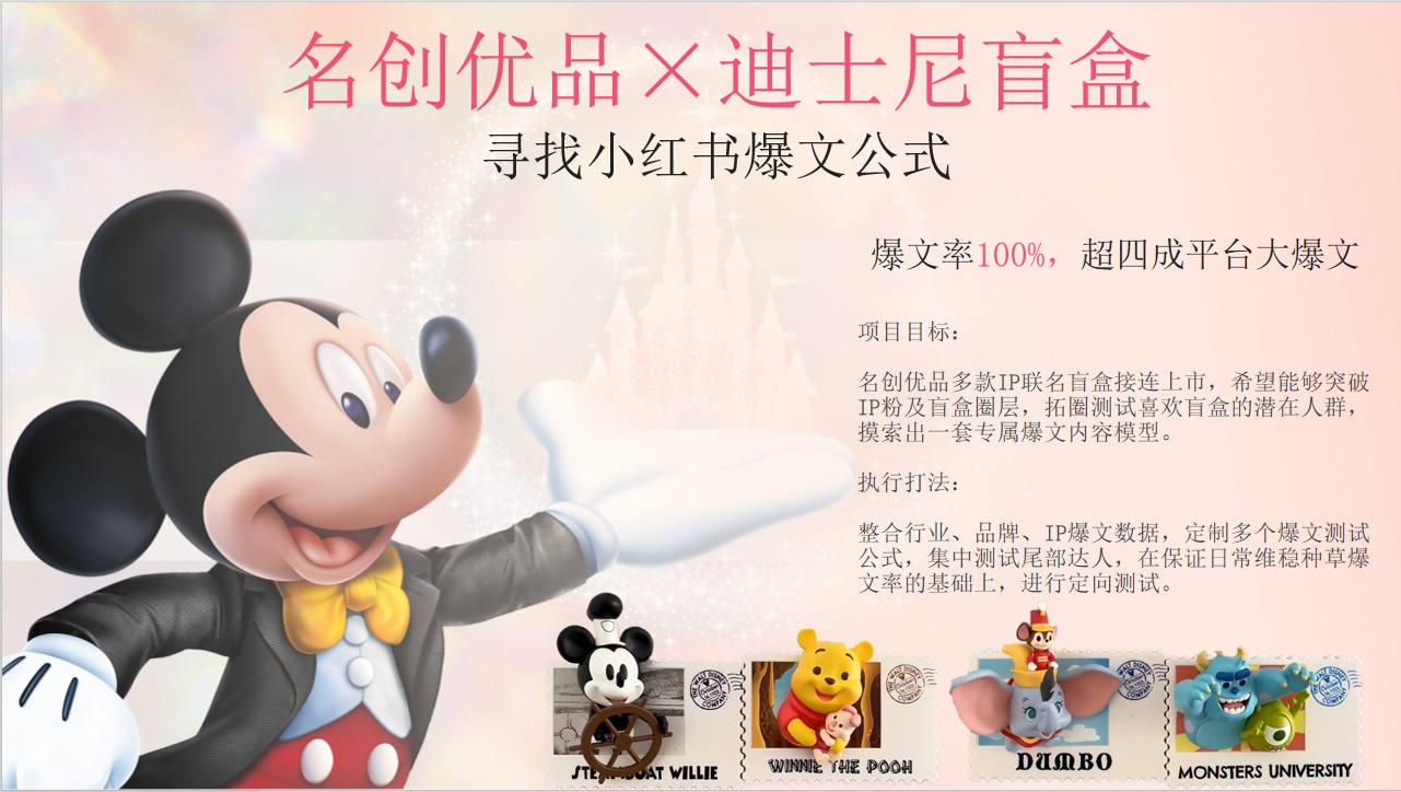 腾远新媒体客户名创优品盲盒投放案例概览