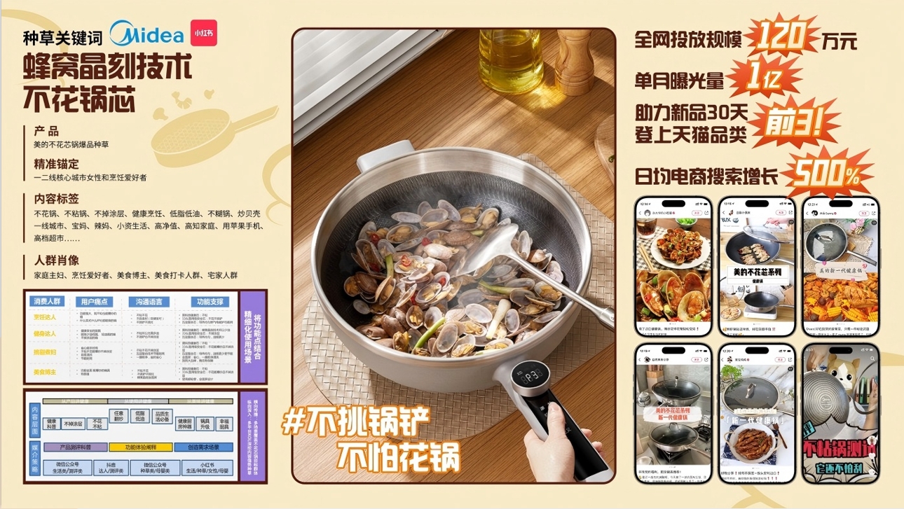 腾远新媒体客户美的蜂窝锅广告投放案例概览